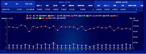 QY球友会体育成本分析项目荣获csua金龙优胜奖(1)(1)636